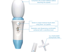 Pipette Controller